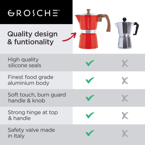 GROSCHE Milano Moka Stovetop Espresso Coffee Maker