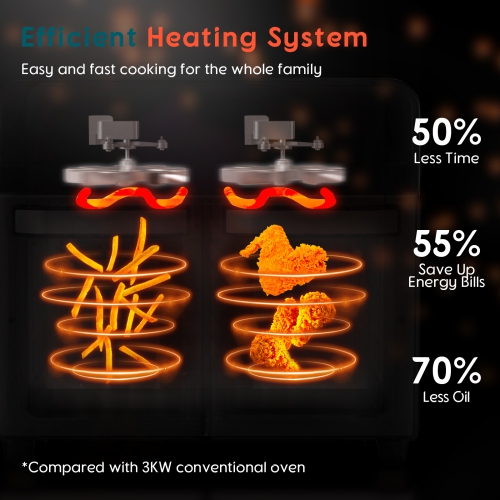 Kocinaider - 24Qt Dual Zone Air Fryer Oven with Rotisserie, 1800W 10-in-1 Countertop Convection Oven & Grill, Large Double Air Fryer Mini Oven,