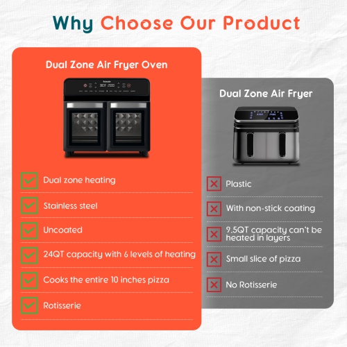 Kocinaider - 24Qt Dual Zone Air Fryer Oven with Rotisserie, 1800W 10-in-1 Countertop Convection Oven & Grill, Large Double Air Fryer Mini Oven,