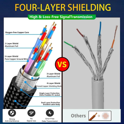 NIERBO 10Feet/3M 10K 8K HDMI Cable 2.1, Ultra High Speed HDMI Cable Braided Cord 48Gbps, 8K@60Hz /4K@120Hz