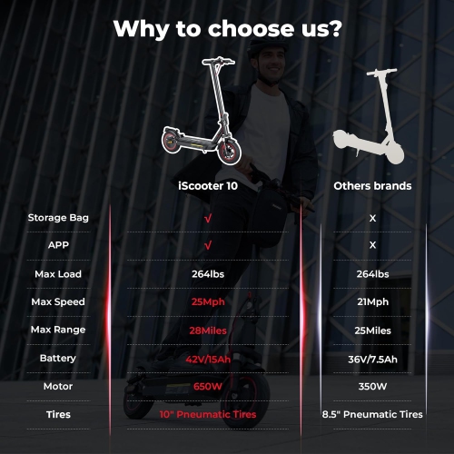 Trottinette électrique repliable i10 pour adultes - Noir