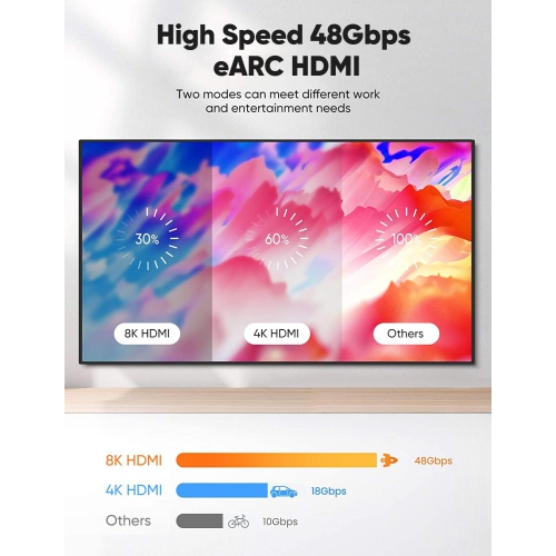 8K HDMI Cable 6.6FT/2M, 8K 60Hz, 4K 120Hz 48Gbps HDMI Cord Support 8K UHD, 4K HDR, HDCP 2.2&2.3, Dynamic HDR, eARC