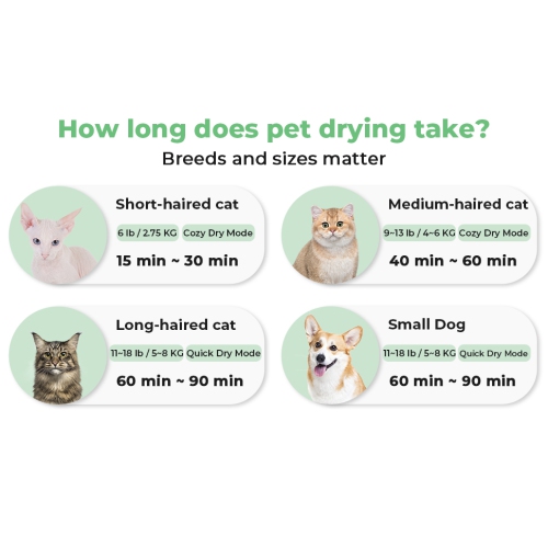 HOXPETY 66L Large Pet Dryer Box, Automatic Ultra Quiet Cat Hair Drying Box with Smart Temperature, Wind and Time Via APP or Touch Panel Control,