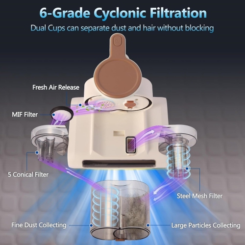 Mattress Vacuum Cleaner, Couch Vacuum with 16Kpa Suction & 40000rpm Brush Roll & Heating Tech, 4 in 1 Handheld Vacuums for Dust and Pet Hair Removal,