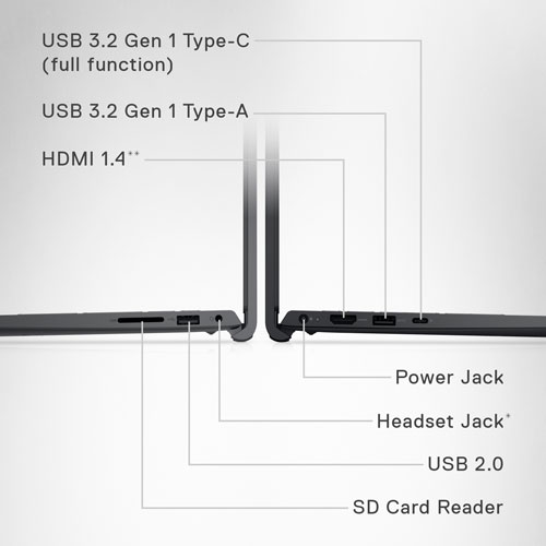 Portable à écran tactile de 15,6 po Inspiron 15 de Dell
