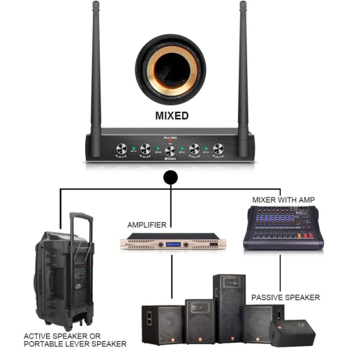 Boîte ouverte - Système de microphone sans fil 4 canaux UHF Pro de D Debra avec micro-cravate portatif sans fil