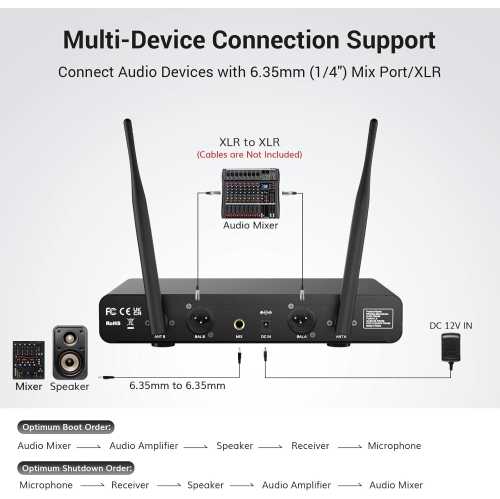 TONOR Karaoke Microphones Systems, UHF Dual Adjustable Channel Microphone Kit with Receiver - Grey