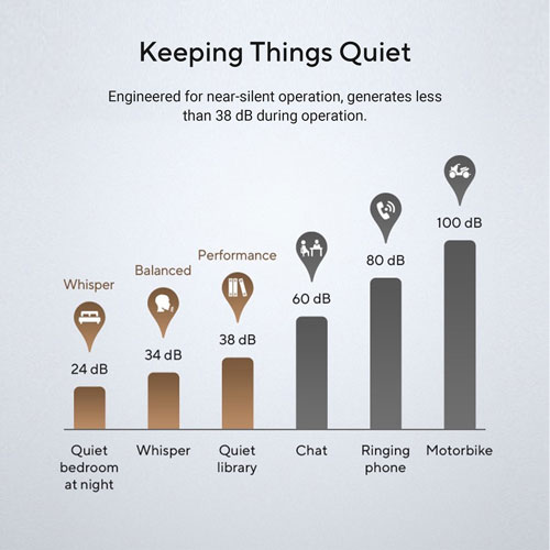 Ordinateur de bureau d'ASUS