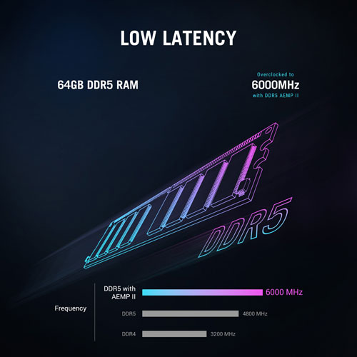 Ordinateur de jeu ROG G700 d'ASUS