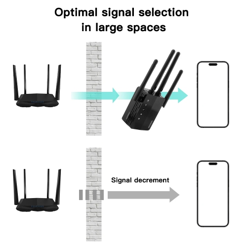 Wireless WiFi Extender Repeater with 4 Antennas Internet Signal Booster Dual Band 5GHz/2.4GHz Wide Coverage for Home Hotel