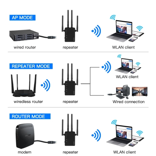 Wireless WiFi Extender Repeater with 4 Antennas Internet Signal Booster Dual Band 5GHz/2.4GHz Wide Coverage for Home Hotel