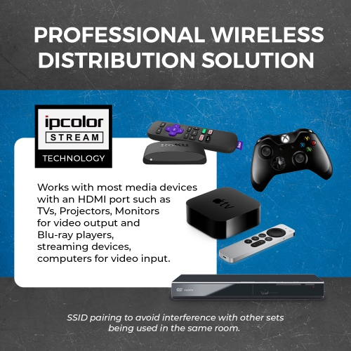 Wireless HDMI Extender Transmitter & Receiver Up to 1080p@60Hz - Upto 20M