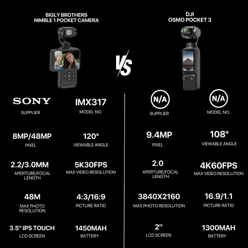 Open Box - Nimble 1 Content Creator Pocket Camera with Gimbal, 3.5" Screen with 64gb SD Card, 3-Axis EIS, 5K 30FPS, 4K 60FPS, AI Face Tracking, IR