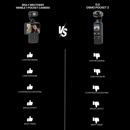 Open Box - Nimble 1 Content Creator Pocket Camera with Gimbal, 3.5" Screen with 64gb SD Card, 3-Axis EIS, 5K 30FPS, 4K 60FPS, AI Face Tracking, IR