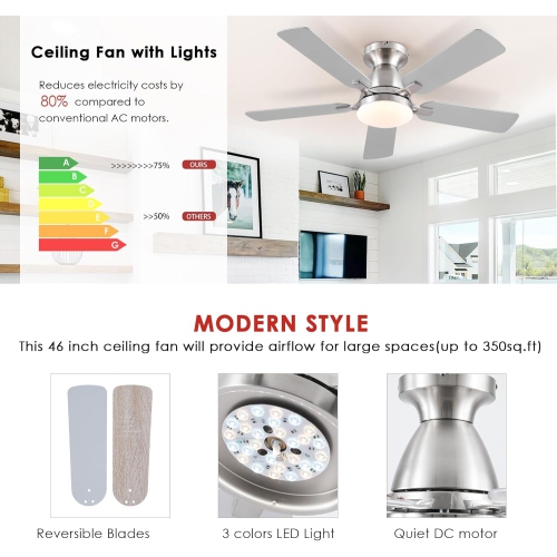 Modern Big Ceiling Fans with Lights- 46" Low Profile Indoor Ceiling Fan with Light and Remote/APP Control, Flush Mount, LED Dimmable DC Reversible