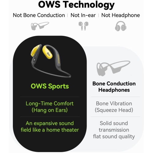 Oladance OWS Sports Open-Ear Headphone, 15 Hours Open Wearable Stereo Bluetooth Earphones IPX8 Waterproof for Running Cycling Workout Gym, Bluetooth