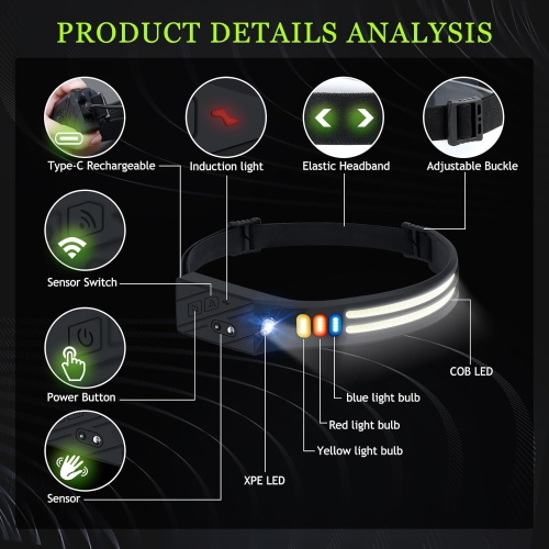 Lampe frontale rechargeable 9 modes 4 couleurs IPX4 étanche pour la course au camping, faisceau large 230° 1500Mah SuperBright Motion Sensor LED-4