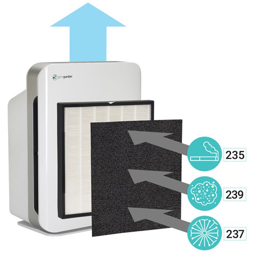 Purificateur d'air avec filtre HEPA de GermGuardian - Blanc AC5900WCA - Remis à neuf