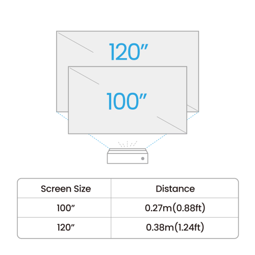 Projecteur de jeu et de films laser DLP HDR 4K RVB V5010i de BenQ - Noir -