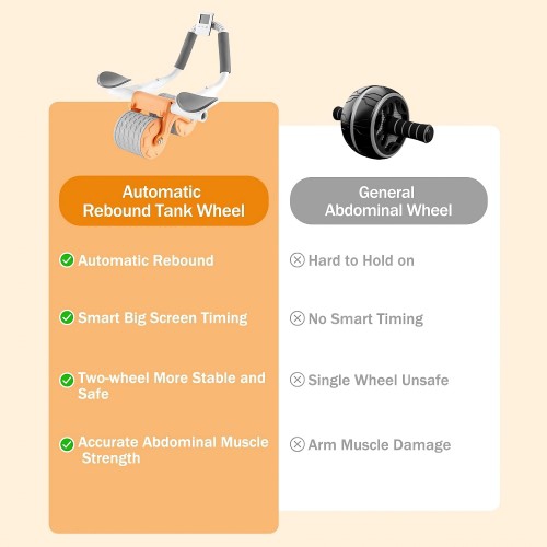 Automatic Rebound Abdominal Wheel, Excercise Ab Roller Wheel with Elbow Support, Phone Holder, Timer, Anti-Slip Pad