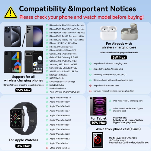 6 in 1 Apple Charging Station for Multiple Devices, 30W Fast Qi-Certified Wireless Charger Stand for iPhone 16/15/14/13/12/Pro/Max/XR/Samsung Galaxy