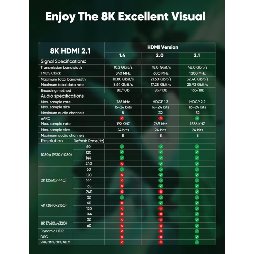 NIERBO 2.1 HDMI Cable 25 Feet - 8K Ultra High Speed HDMI Cable/48Gbps/8K 60hz/4K 120hz/Braided/eARC for HDTV, PS5, PS4, Xbox, Blu-ray