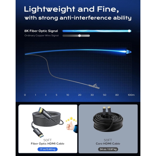 NIERBO 2.1 HDMI Cable 150 Feet - 8K Ultra High Speed HDMI Cable/48Gbps/8K 60hz/4K 120hz/Braided/eARC for HDTV, PS5, PS4, Xbox, Blu-ray