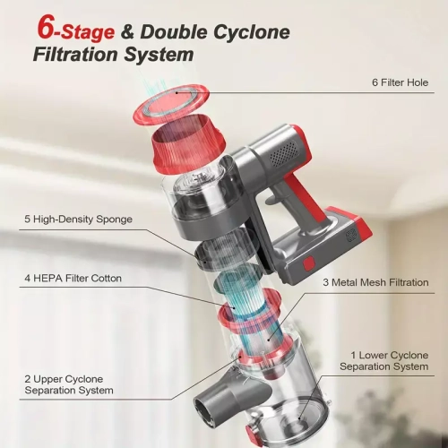 Cordless Stick Vacuum - 6-in-1 Powerful, Lightweight & Rechargeable with 40min