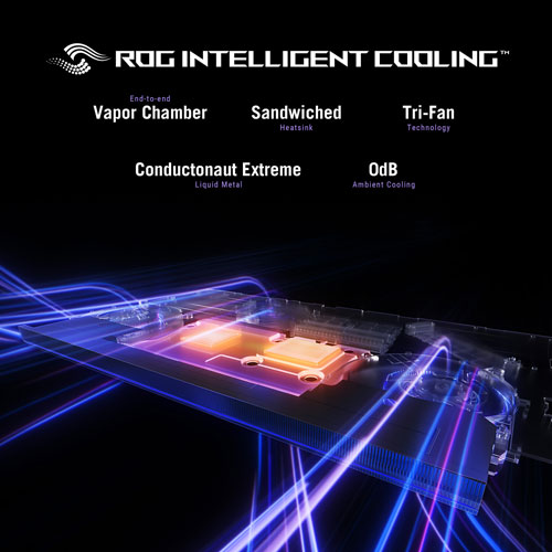 ASUS ROG Strix SCAR 18" Gaming Laptop - Off Black (Intel Core Ultra 9-275HX/64GB RAM/4TB SSD/RTX 5090)