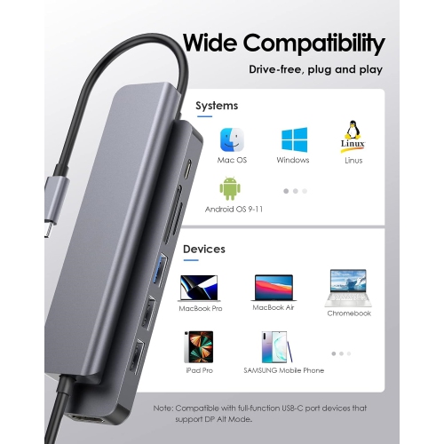 7 in 1 USB C Hub Multiport Adapter with USB C to HDMI, USB C to SD/Micro SD Card Reader/USB 3.0 & 2.0/100W Power Delivery for MacBook Air/Pro,