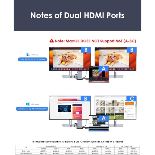 10-in-1 USB-C Docking Station with Dual HDMI Monitor Adapter, 4K@60Hz, PD 100W, USB C Data Port, USB 3.0/2.0, SD/TF Card Reader, 3.3FT Cable for Mac