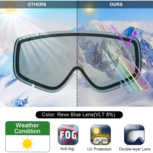 PetginHome-OTG Ski Goggles Over Glasses Snow/Snowboard Goggles for Men Women Youth