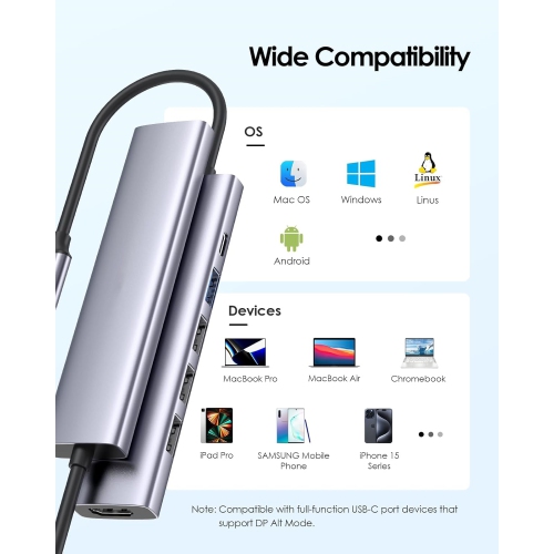 6 in 1 USB C Hub, USB C to HDMI Adapter with 4K HDMI, USB 3.0 & 2.0, 100W PD Charging, USB C Hub Multiport Adapter for New MacBook Air/Pro, Space Gray