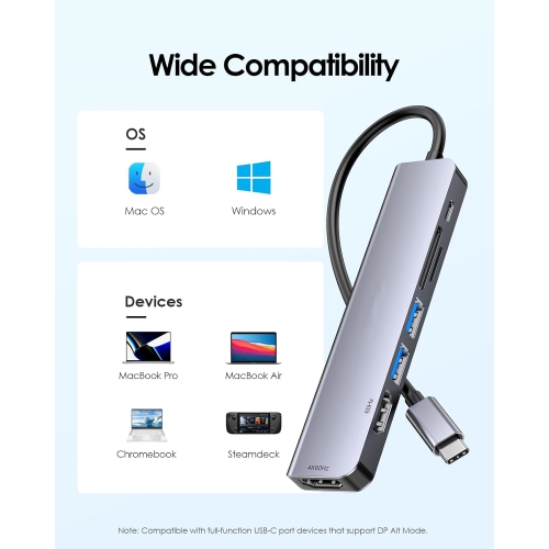 USB C to Dual HDMI Adapter, 7 in 1 USB C Docking Station with 2 * 60HZ HDMI, SD/TF Card Reader, 2 USB 3.0, USB Dongle Compatible for MacBook Air/Pro,