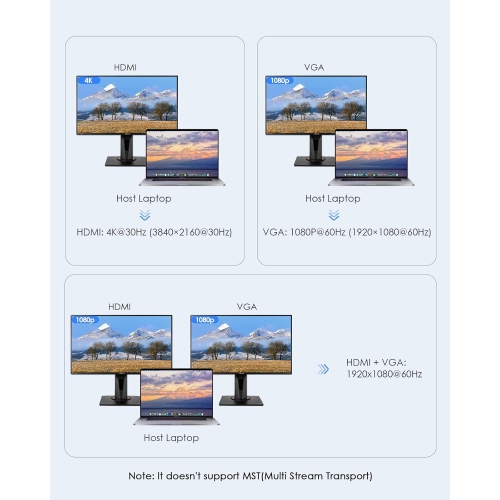 USB C Docking Station 100W Power Dock, 4K HDMI, VGA, Gigabit Ethernet, Card Reader, USB 3.0, Aux Adapter for 2022-2016 MacBook Pro, New Mac