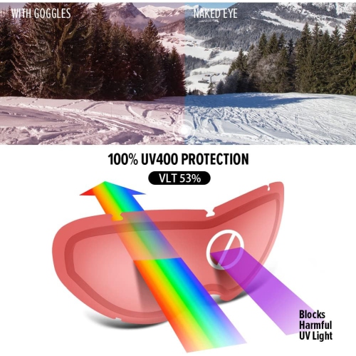 PetginHome-Outdoor Master Kids Ski Goggles, Helmet Compatible Snow Goggles for Boys & Girls with 100% UV Protection