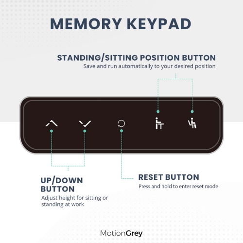 MotionGrey Ergo2 - Adjustable Left L-Shaped Electric Standing Desk with Memory Settings - 63" x 24" White Top White Frame - Ergonomic Desk for Home