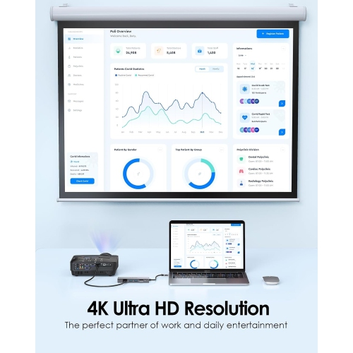 USB C Hub with Gigabit Ethernet, 4K HDMI Output, and 3 USB 3.0 Compatible 2022-2016 MacBook Pro 13/15/16, New Mac Air & Surface, Chromebook, More,