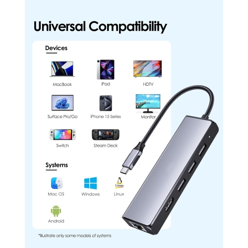 USB C Hub with Gigabit Ethernet, 4K HDMI Output, and 3 USB 3.0 Compatible 2022-2016 MacBook Pro 13/15/16, New Mac Air & Surface, Chromebook, More,