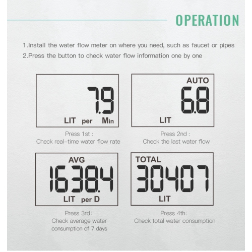 Digital Water Flow Meter,RV Water Meter for Outdoor Garden Hose,Watering,Irrigation,RV Travel,Water Consumption Measuring Water Flow Meter-Gray