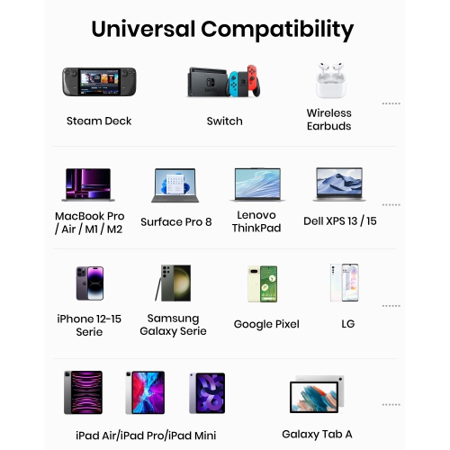 INIU 100W Power Bank Smallest 25000mAh Fast Charging Portable Charger for MacBook Dell HP iPad Tablet iPhone Samsung etc