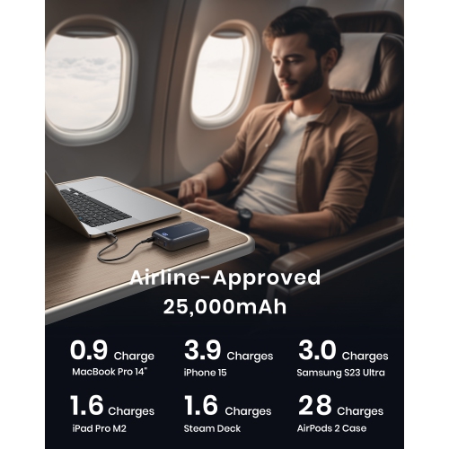 INIU 100W Power Bank Smallest 25000mAh Fast Charging Portable Charger for MacBook Dell HP iPad Tablet iPhone Samsung etc