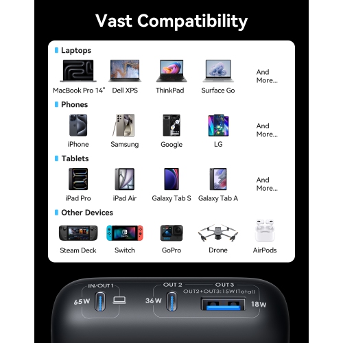 INIU 65W Power Bank, 20000mAh USB C PD Fast Charging Portable Charger for MacBook Dell HP iPad Tablet iPhone Samsung etc