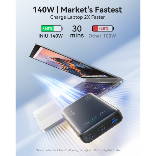 INIU 140W Power Bank Smallest 25000mAh Fast Charging Portable Charger for MacBook Dell HP iPad Tablet iPhone Samsung etc