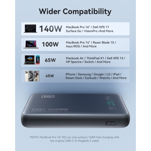 INIU 140W Power Bank Smallest 25000mAh Fast Charging Portable Charger for MacBook Dell HP iPad Tablet iPhone Samsung etc