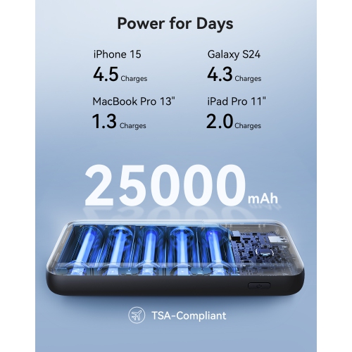 INIU 140W Power Bank Smallest 25000mAh Fast Charging Portable Charger for MacBook Dell HP iPad Tablet iPhone Samsung etc