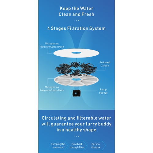 Dogness D09 Pet Water Fountain 2.2L