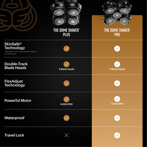Trousse d'accessoires essentiels avec rasoir sans fil pour la tête Dome Shaver Pro de Manscaped