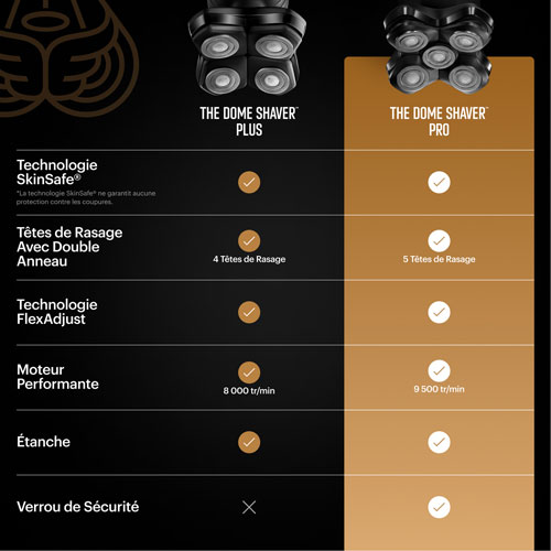 Trousse d'accessoires essentiels avec rasoir sans fil pour la tête Dome Shaver Pro de Manscaped