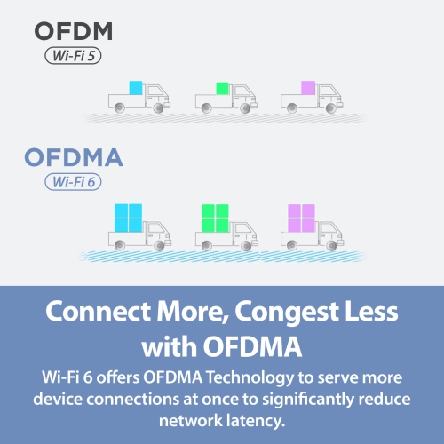 D-Link USB WiFi 6 Adapter AX1800 USB 3.0 Dual Band Long Range MU-MIMO Wireless Internet Network for Desktop PC Laptop Windows